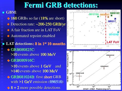 High-Energy Emission from GRBs: expectations & first results from the ...