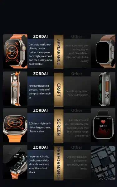 Zordai Z8 Ultra Max 49mm Smart Watch Unique Gadget BD