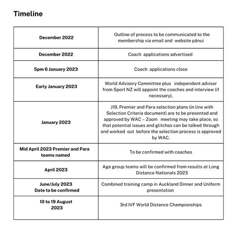 REMINDER 2023 IVF Va A World Distance National Coach Applications