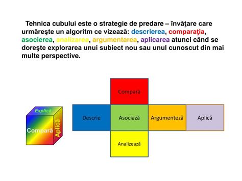 Ppt M Etoda Cubului Metoda Ciorchinelui Turul Galeriei Powerpoint