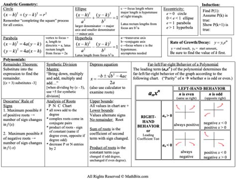 PreCalculus Formulas for Trigonometry and Math Analysis : Knowledge ...