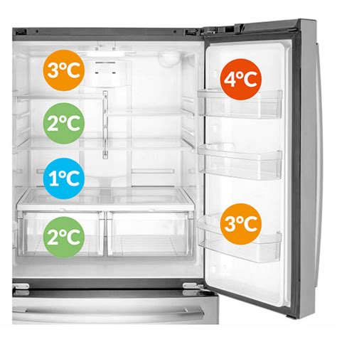 Temperature Of A Fridge What Temperature Should A Fridge Be