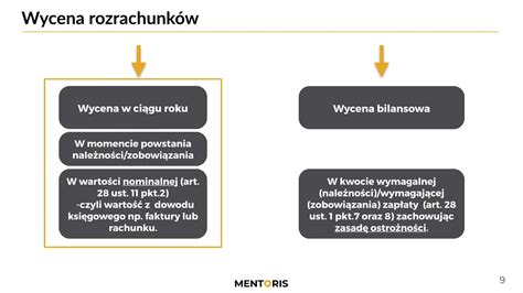 Rozrachunki Z Odbiorcami Demo Youtube