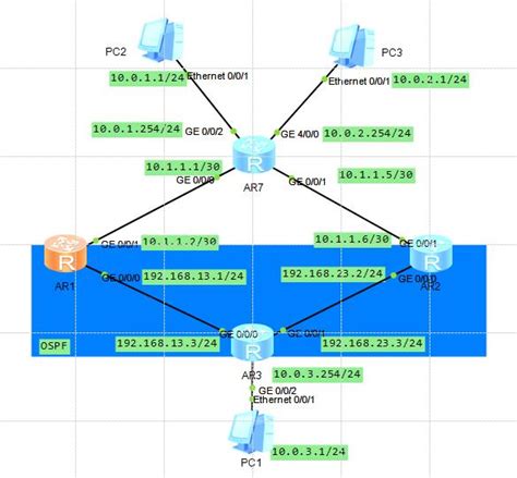 Call Route Policy When Importing Static Routes Programmer Sought