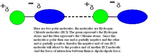 Intermolecular Force: Dipole-Dipole Forces