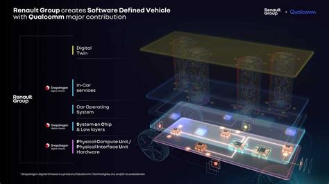 Renault Group Sets Up Ampere Ev And Software Standalone Unit