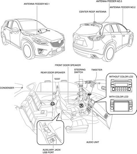 Explore The Mazda Cx 5 Front End Parts Diagram In Detail