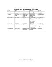 Growth And Development Chart Doc Growth And Development Erickson