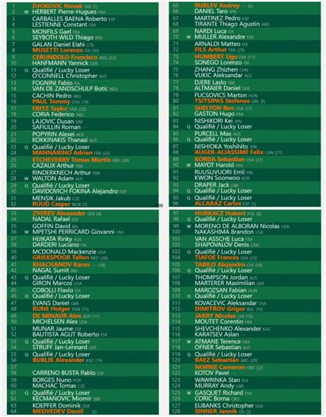 Cuadro De Roland Garros 2023 Horarios De Los Partidos Masculinos Y