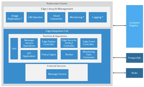 Next Gen Hybrid Integration With Sap Integration S Sap Community