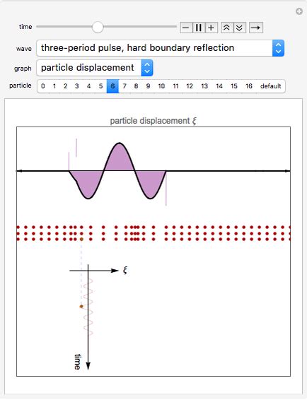 Traveling Longitudinal Pulses And Standing Waves Wolfram