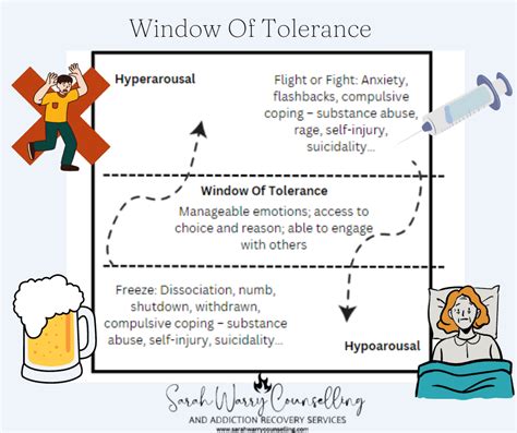 Window Of Tolerance In Addiction Sarah Warry Counselling And