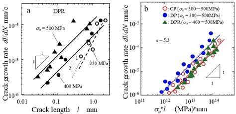 Figure From Microstructure And Fatigue Properties Of Cunisi Alloy