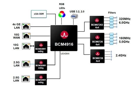 Broadcom launches Wi-Fi 7 chips - Embedded.com