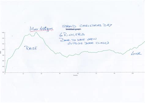 Carbon Dioxide monitoring – CCCBR