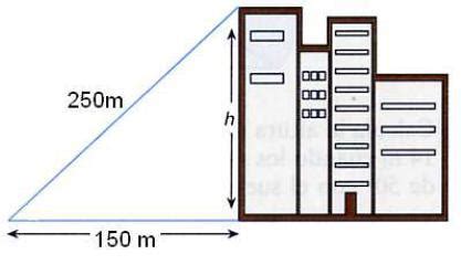 Si Nos Situamos A 150 Metros De Distancia De Un Rascacielos La Visual