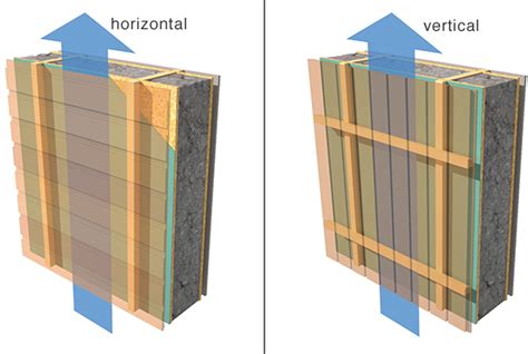 Greenspec Timber Cladding Support And Moisture Control