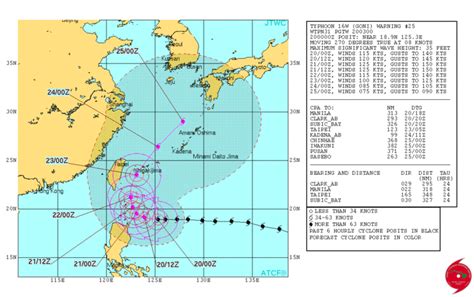 제15호 태풍 고니 예상 경로 태풍 고니 북상중 3 네이버 블로그