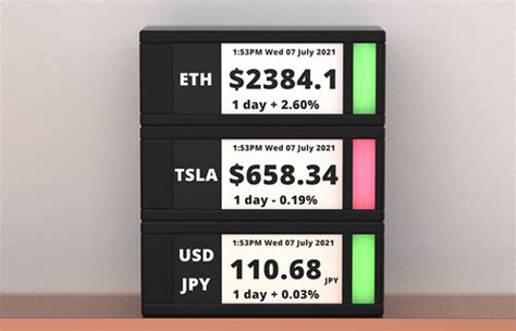 Tickrmeter Stock Ticker For Your Desk Geeky Gadgets