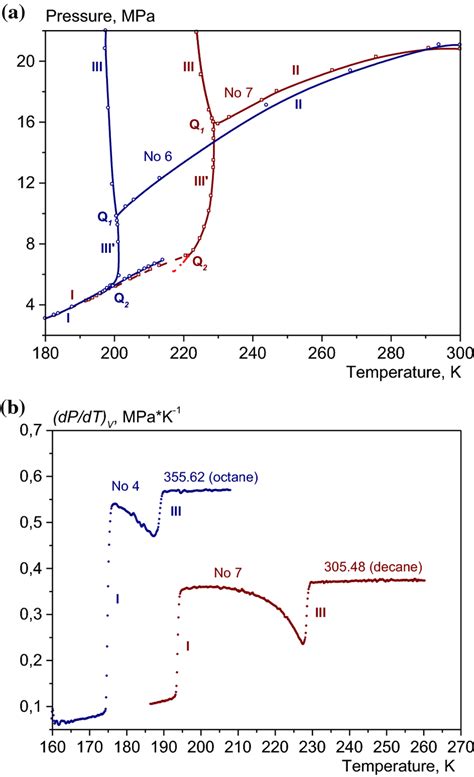 Experimental Phase Diagrams For The Ternary Mixtures No 6 And 7 A And