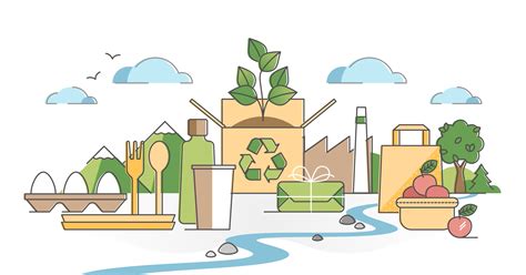 Sustainable Packaging Benefits And Environmental Impact