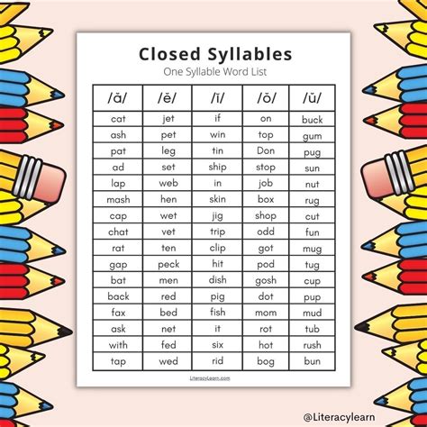 Open Syllables And Closed Syllables