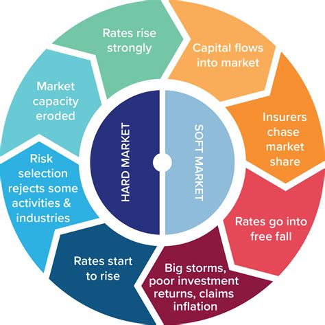 Make Sense Of The Insurance Market — Metsure Insurance Brokers