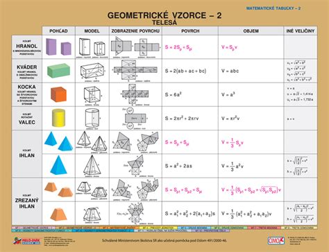 Geometrick Vzorce Teles