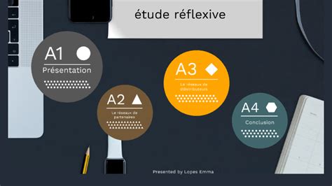 Etude Reflexive E6 By Emma Lopes On Prezi