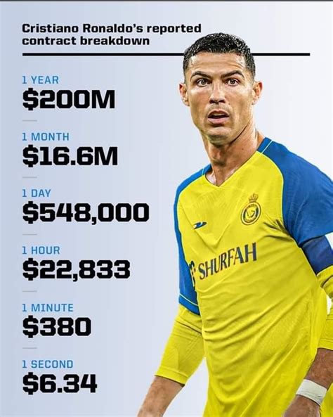 A Short Take At Cr S Minute By Minute Earnings This Year Business