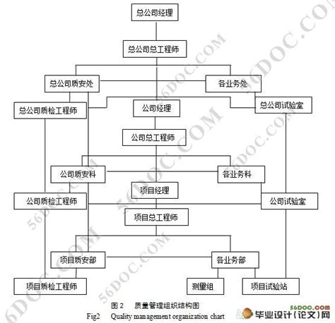 高速公路施工质量管理研究工程管理56设计资料网