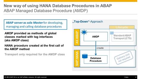 Introduction Into Abap Managed Database Procedures On Sap Hana Youtube