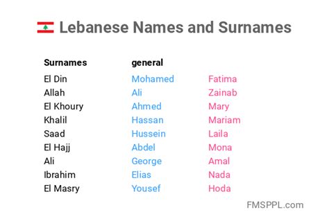 Lebanese Names And Surnames Fmsppl