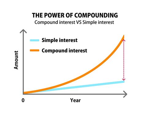 Five Ways To Teach Compound Interest Kid Wealth