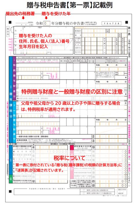 【贈与税申告は自分でできる？】書き方や添付書類、提出方法を徹底解説