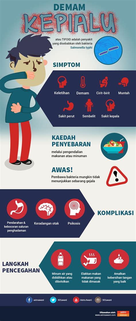 Dialog Rakyat Demam Kepialu Bagaimana Tersebar Simptom Dan Cara
