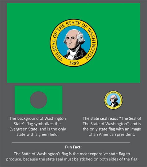 Meaning of the flag of Washington state. : vexillology