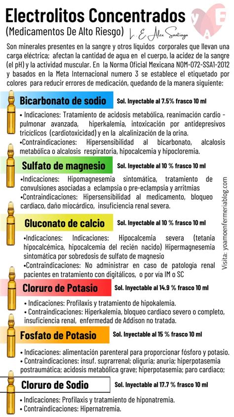 Electrólitos concentrados medicamentos de alto riesgo Enfermería