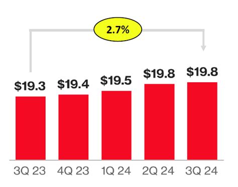 Verizon Q3 Buy The Drop Nyse Vz Seeking Alpha