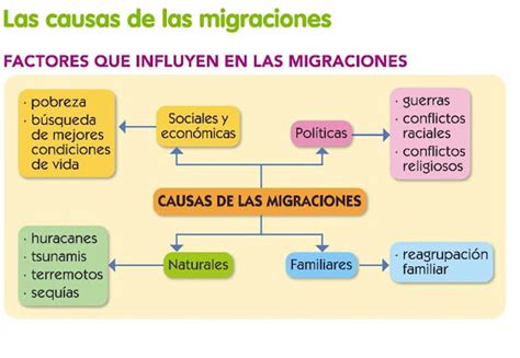 El Aula De Unidad La Poblaci N De Espa A Y De Europa