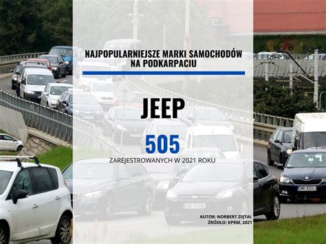 Najpopularniejsze marki samochodów na Podkarpaciu TOP 25 Nowiny