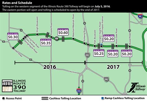 Illinois Tollway Map With Rates