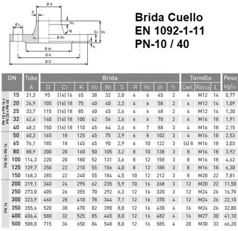 PDF NORMA DIN 2503 PN40 ACERO ASTM A36 FICHA TCNICA 52 OFF