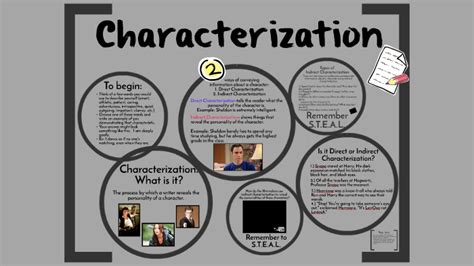 Introduction to Characterization (S.T.E.A.L) by Natalie Siciliano on Prezi