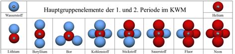 Aufbau des KWM Didaktik der Chemie Universität Rostock