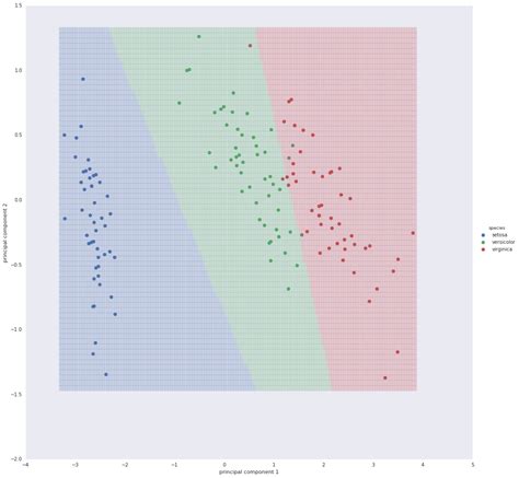 Logistic Regression On The Iris Data Set · Human Learning Machine Learning