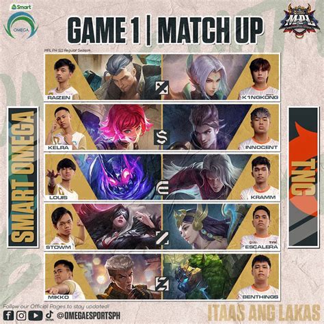 Omega Esports Oneshotomega On Twitter Para Sa First Game