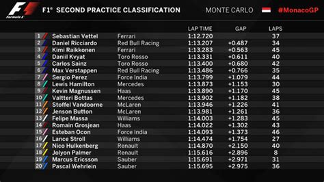 F1 Results Today Monaco Grand Prix Practice Times Gpfans Hot Sex Picture