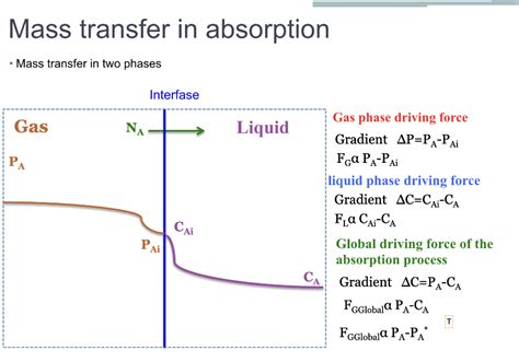 Solved As Illustrated In The Example Above For The Case Of Chegg