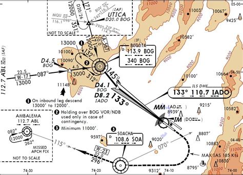 Cartas de Navegación Aerointer VA